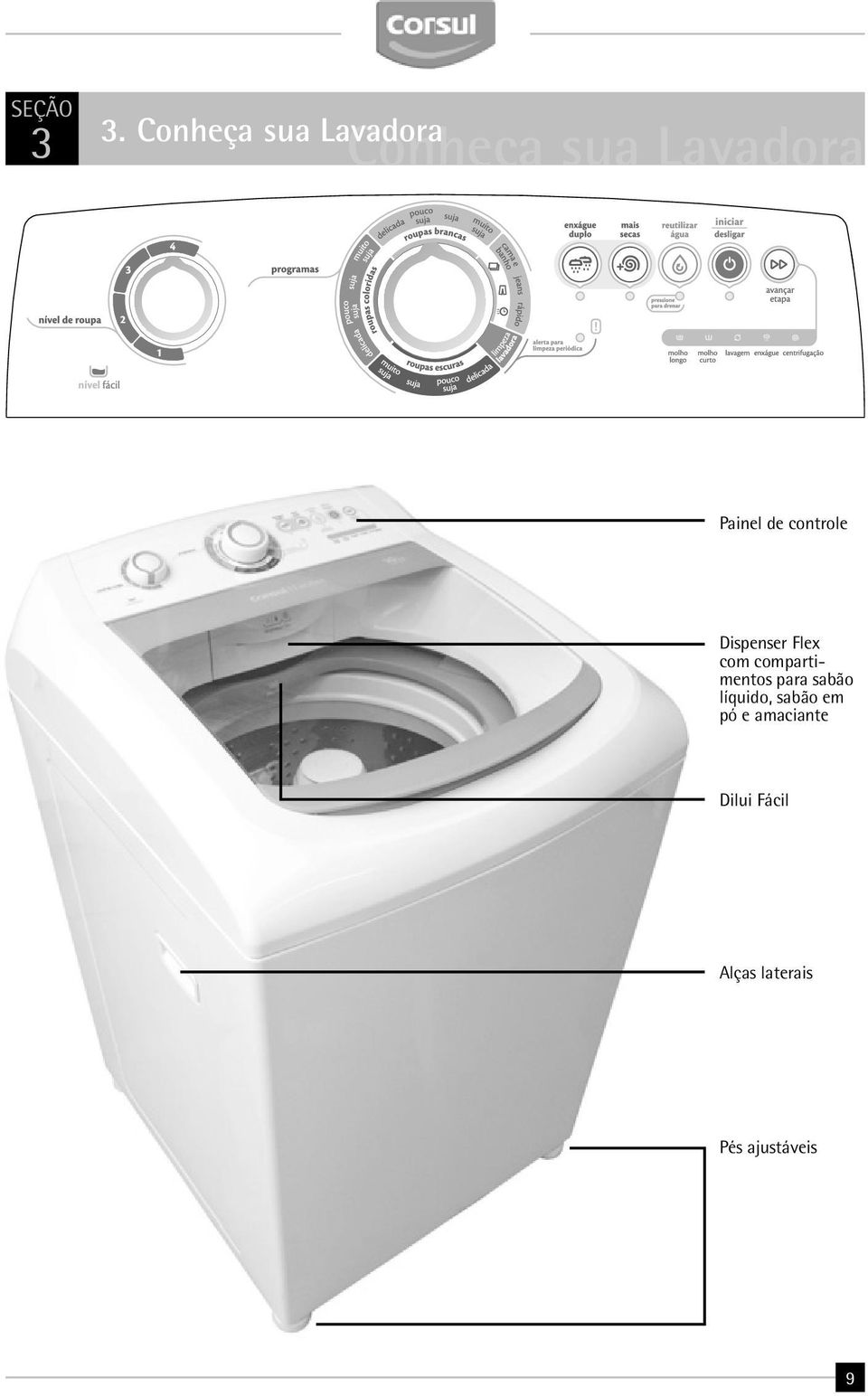 de controle Dispenser Flex com compartimentos