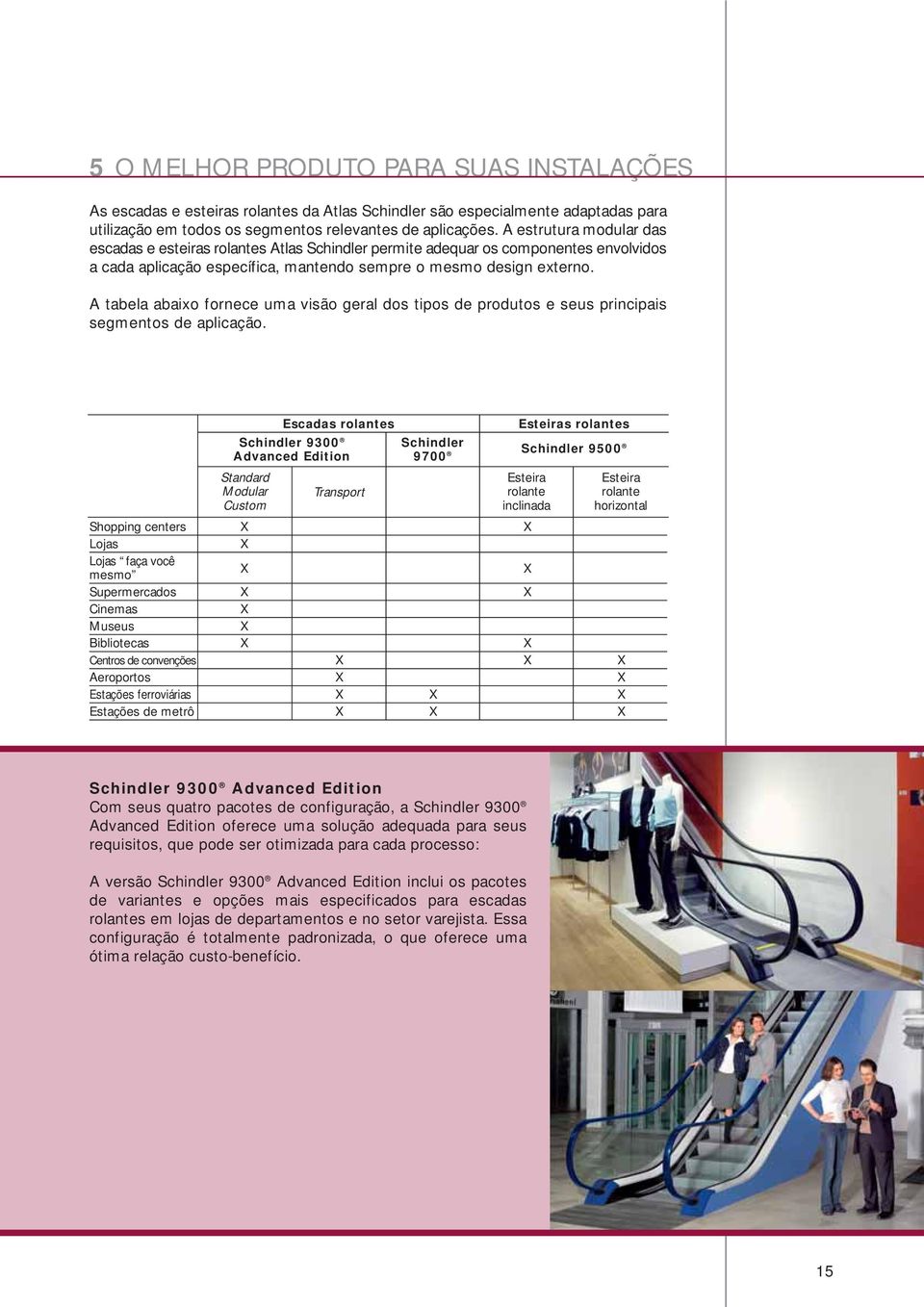 A tabela abaixo fornece uma visão geral dos tipos de produtos e seus principais segmentos de aplicação.