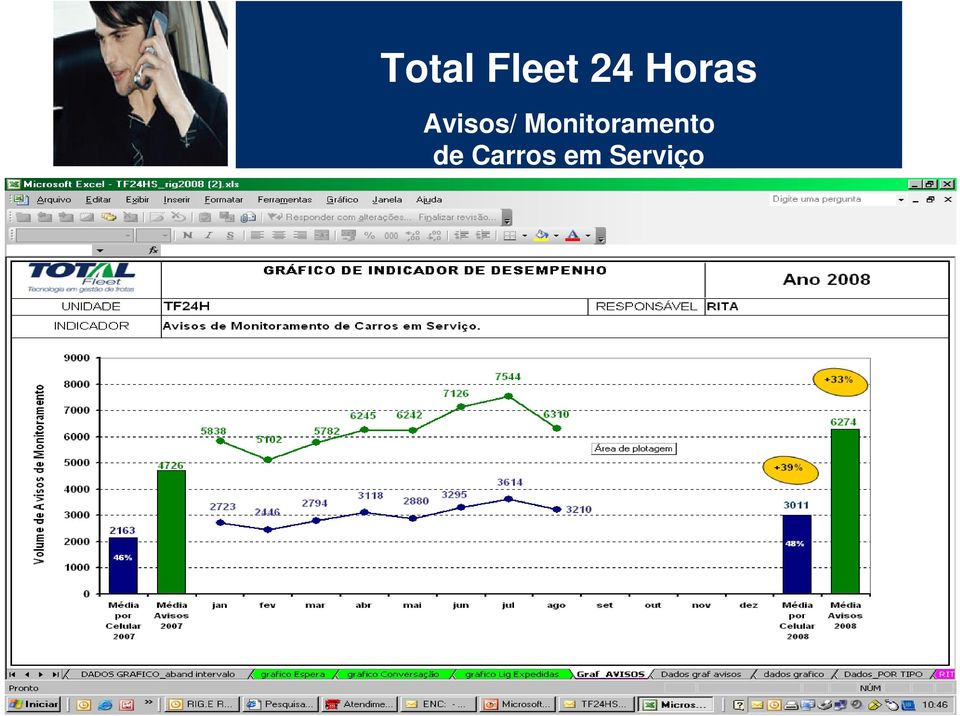 Monitoramento