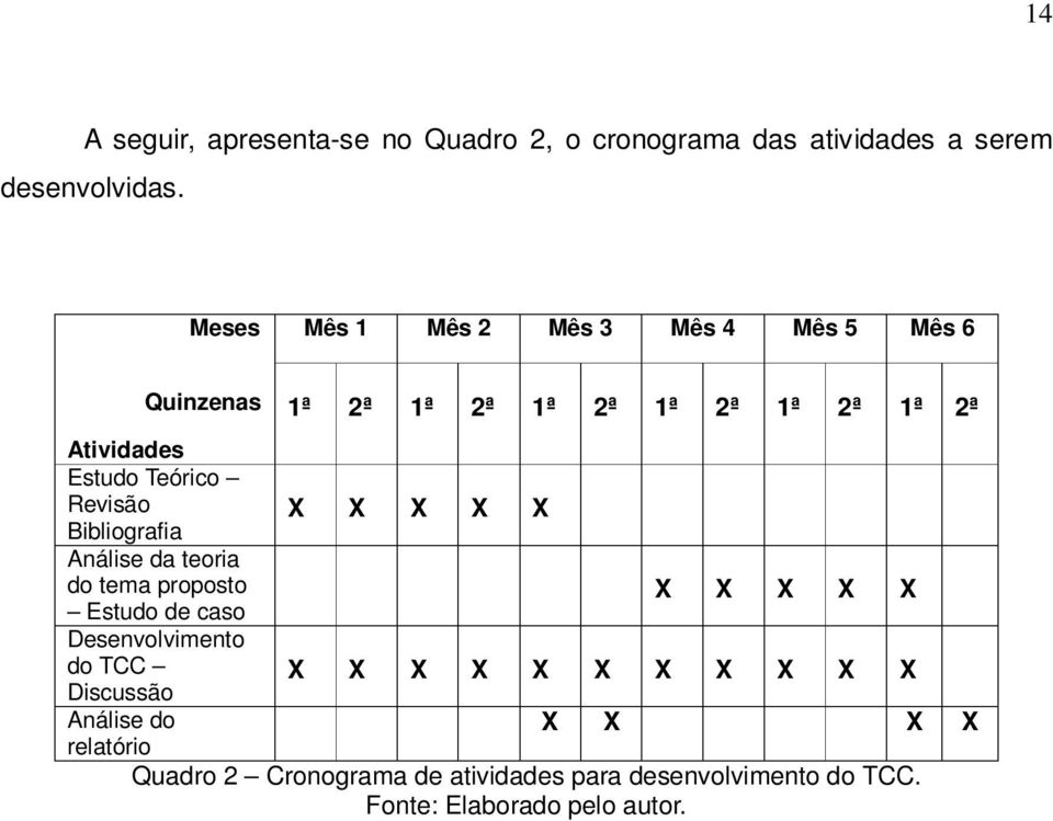 Revisão Bibliografia X X X X X Análise da teoria do tema proposto Estudo de caso X X X X X Desenvolvimento do TCC