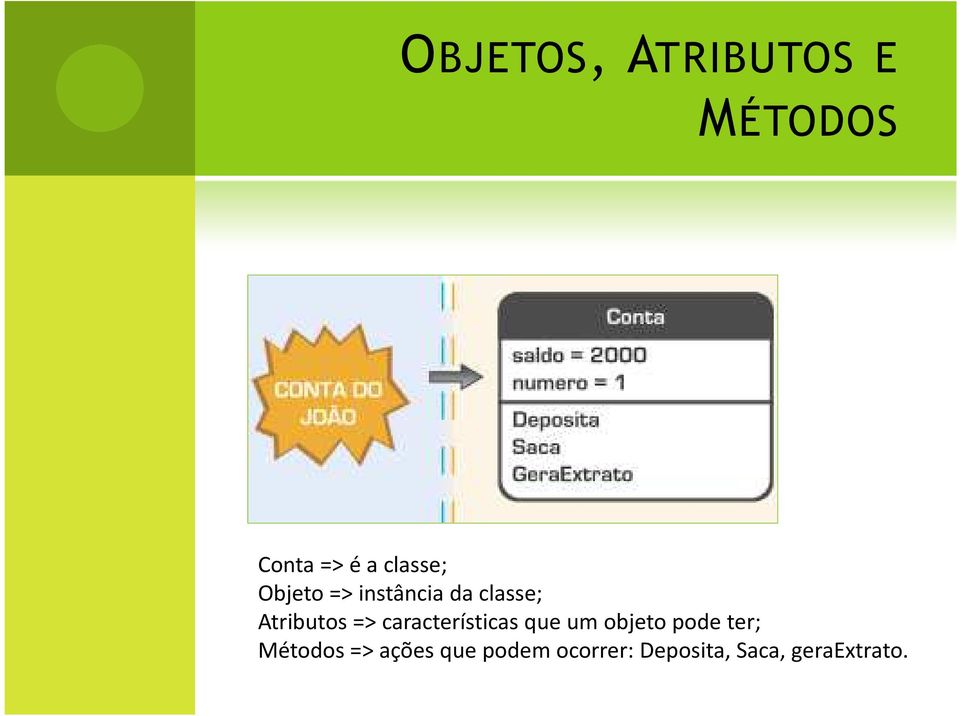 características que um objeto pode ter; Métodos