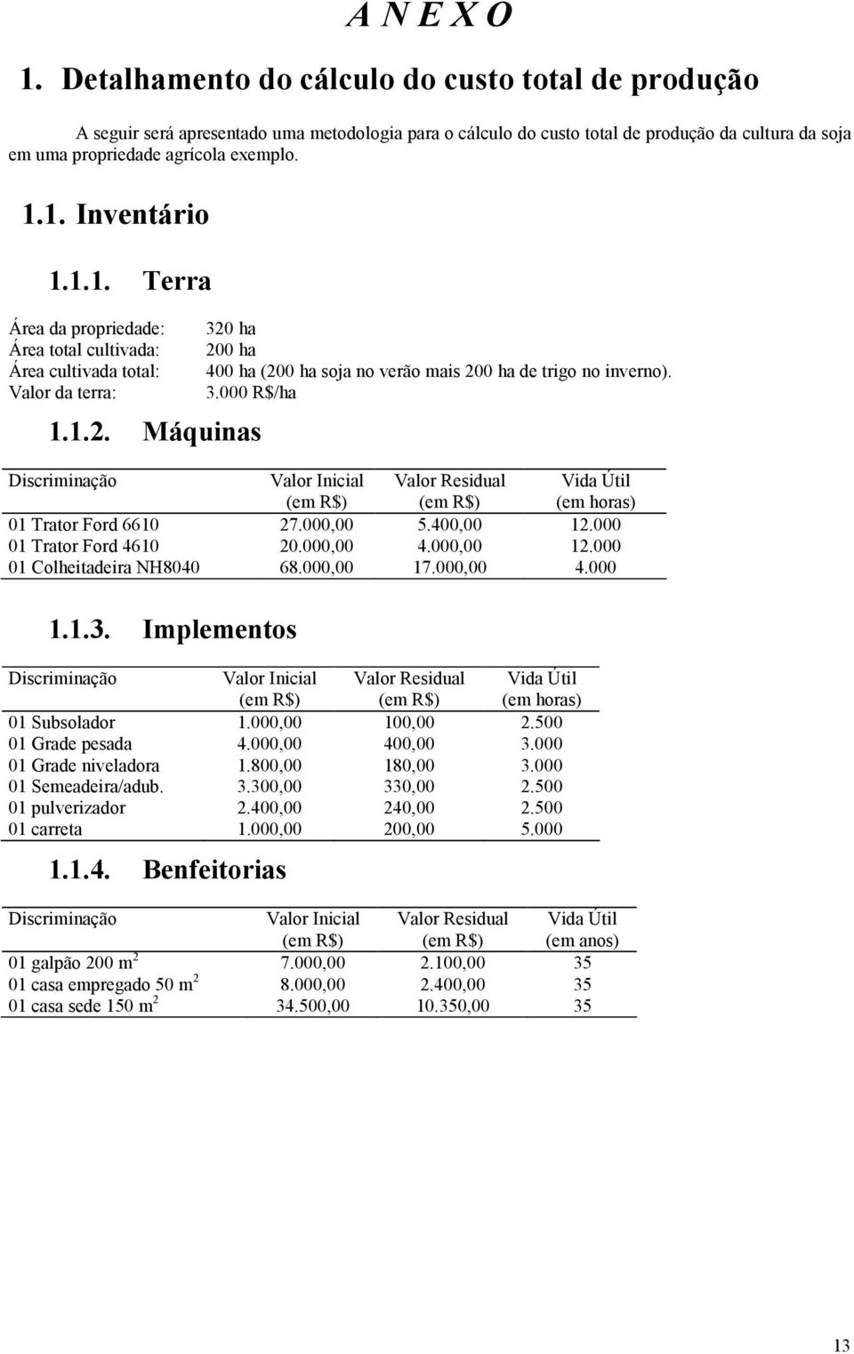 1. Inventário 1.1.1. Terra Área da propriedade: Área total cultivada: Área cultivada total: Valor da terra: 1.1.2. Máquinas 320 ha 200 ha 400 ha (200 ha soja no verão mais 200 ha de trigo no inverno).