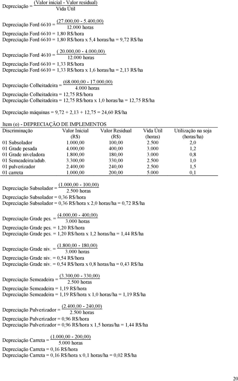 000 horas Depreciação Ford 6610 = 1,33 R$/hora Depreciação Ford 6610 = 1,33 R$/hora x 1,6 horas/ha = 2,13 R$/ha (68.000,00-17.000,00) Depreciação Colheitadeira = 4.