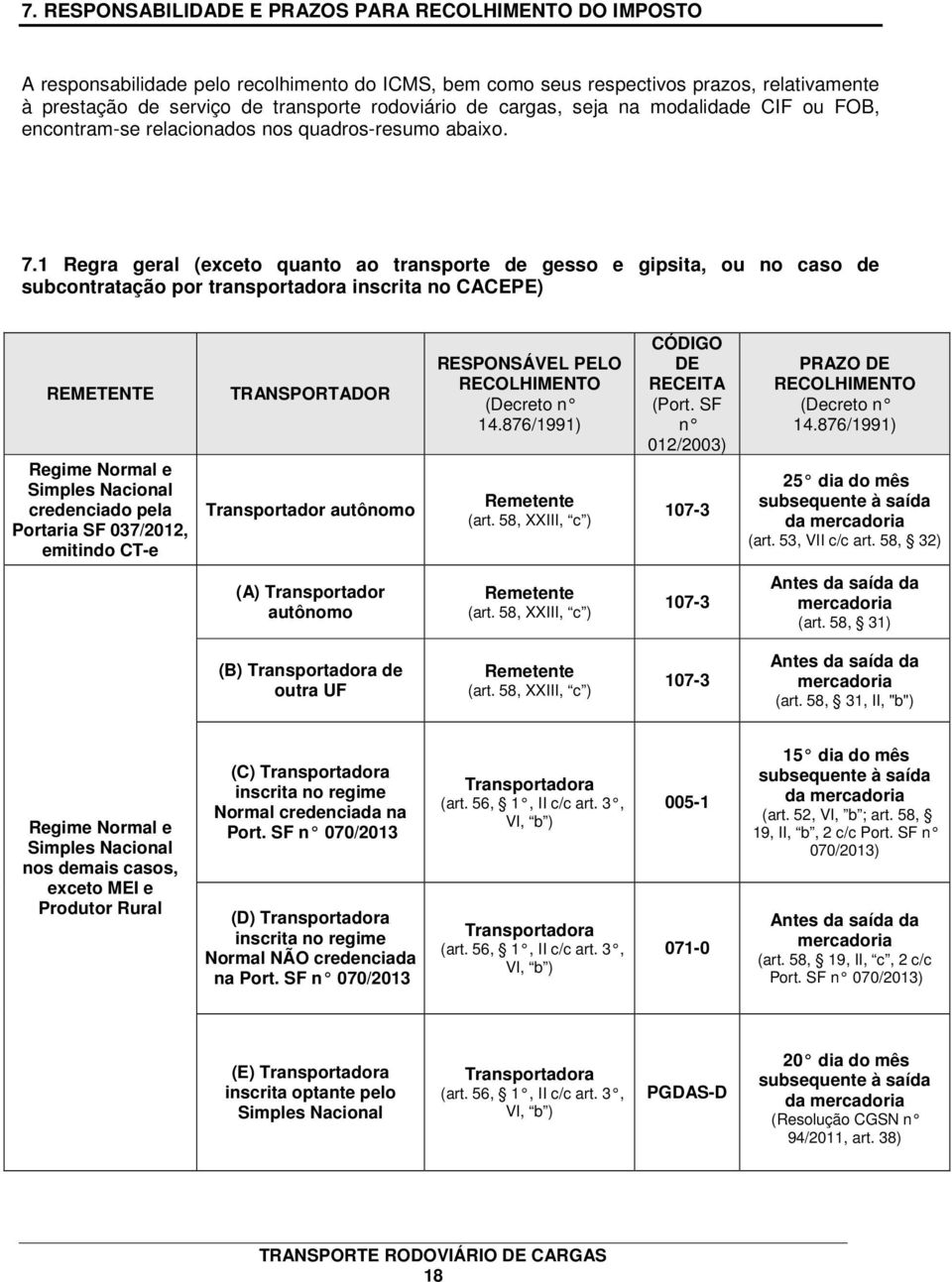 1 Regra geral (exceto quanto ao transporte de gesso e gipsita, ou no caso de subcontratação por transportadora inscrita no CACEPE) REMETENTE Regime Normal e Simples Nacional credenciado pela Portaria