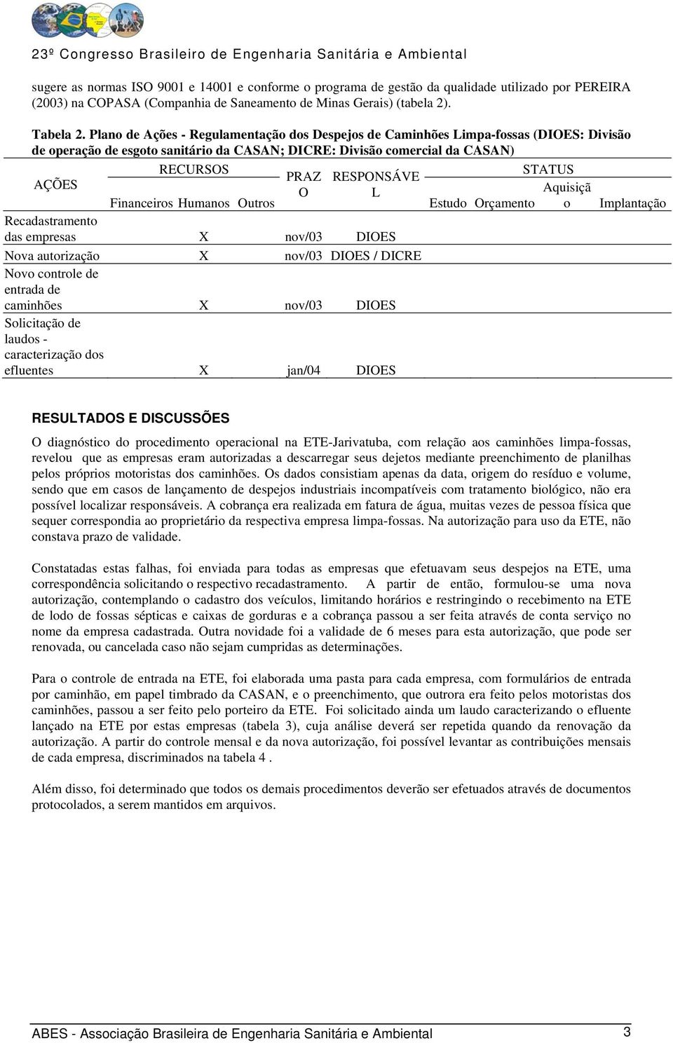 Financeiros Humanos Outros Recadastramento das empresas X nov/03 DIOES Nova autorização X nov/03 DIOES / DICRE Novo controle de entrada de caminhões X nov/03 DIOES Solicitação de laudos -