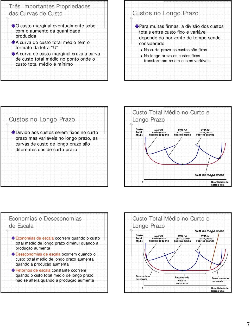 tempo sendo considerado No os custos são fixos No longo prazo os custos fixos transformam-se em custos variáveis s no Longo Prazo Médiono Curtoe Longo Prazo Devidoaoscustosseremfixosno curto prazo