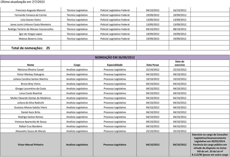 Tenório de Moraes Vasconcellos Técnico Legislativo Policial Legislativo Federal 04/10/2012 08/10/2012 Ígor de Vargas Lopes Técnico Legislativo Policial Legislativo Federal 19/09/2012 19/09/2012