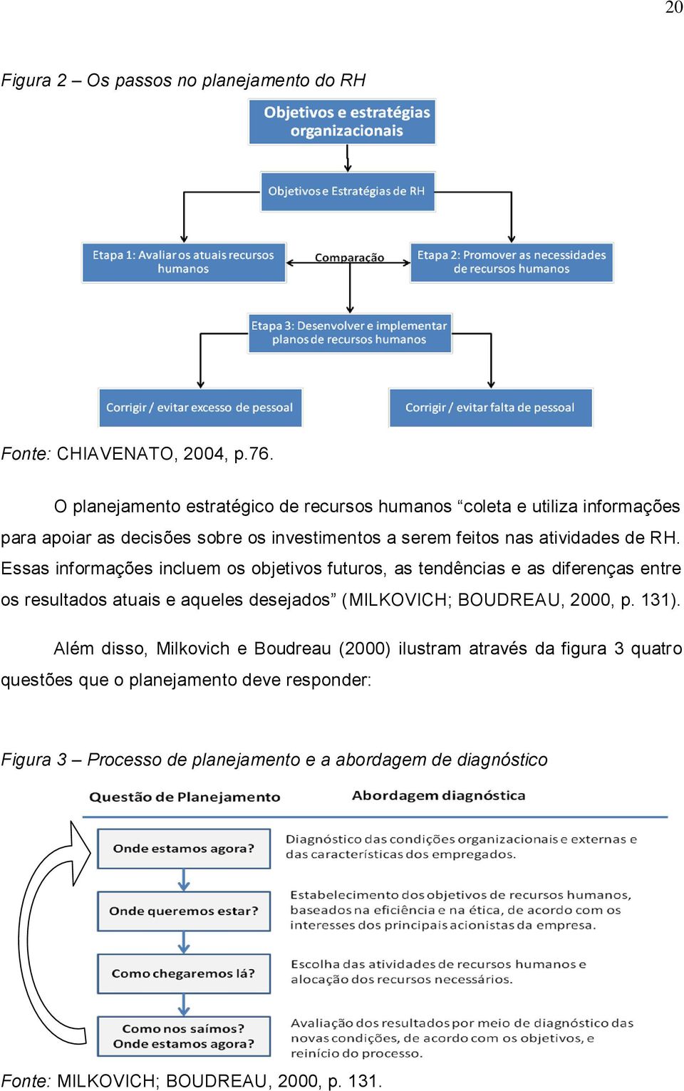 RH. Essas informações incluem os objetivos futuros, as tendências e as diferenças entre os resultados atuais e aqueles desejados (MILKOVICH; BOUDREAU,