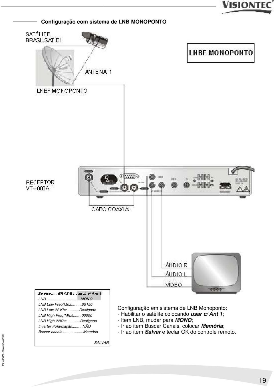 ..00000 LNB High 22Khz...Desligado Inverter Polarização...NÃO Buscar canais.