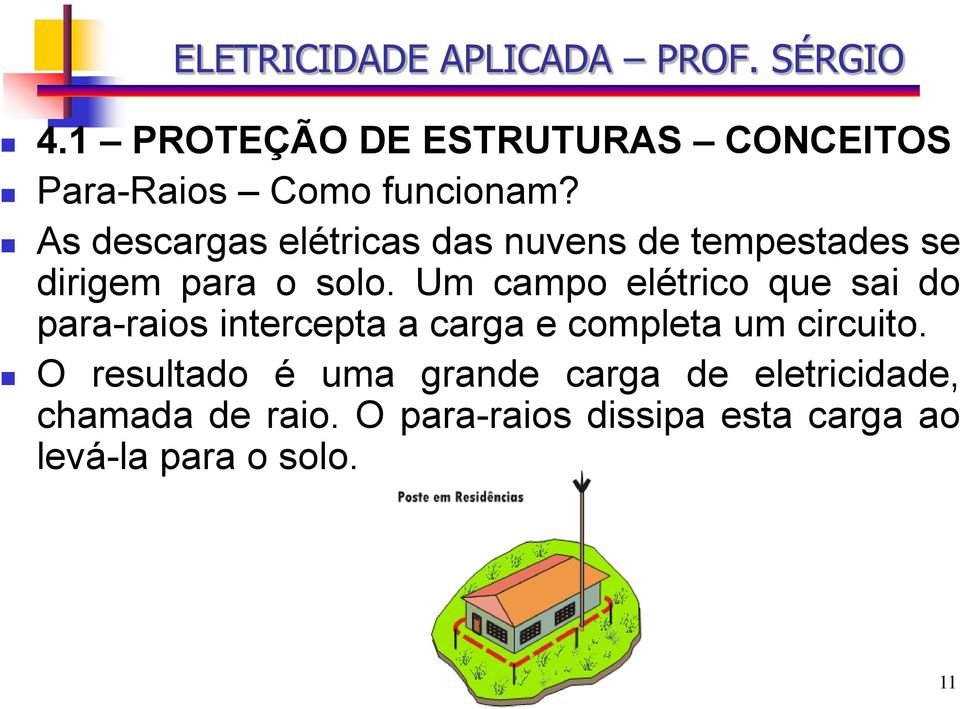 Um campo elétrico que sai do para-raios intercepta a carga e completa um