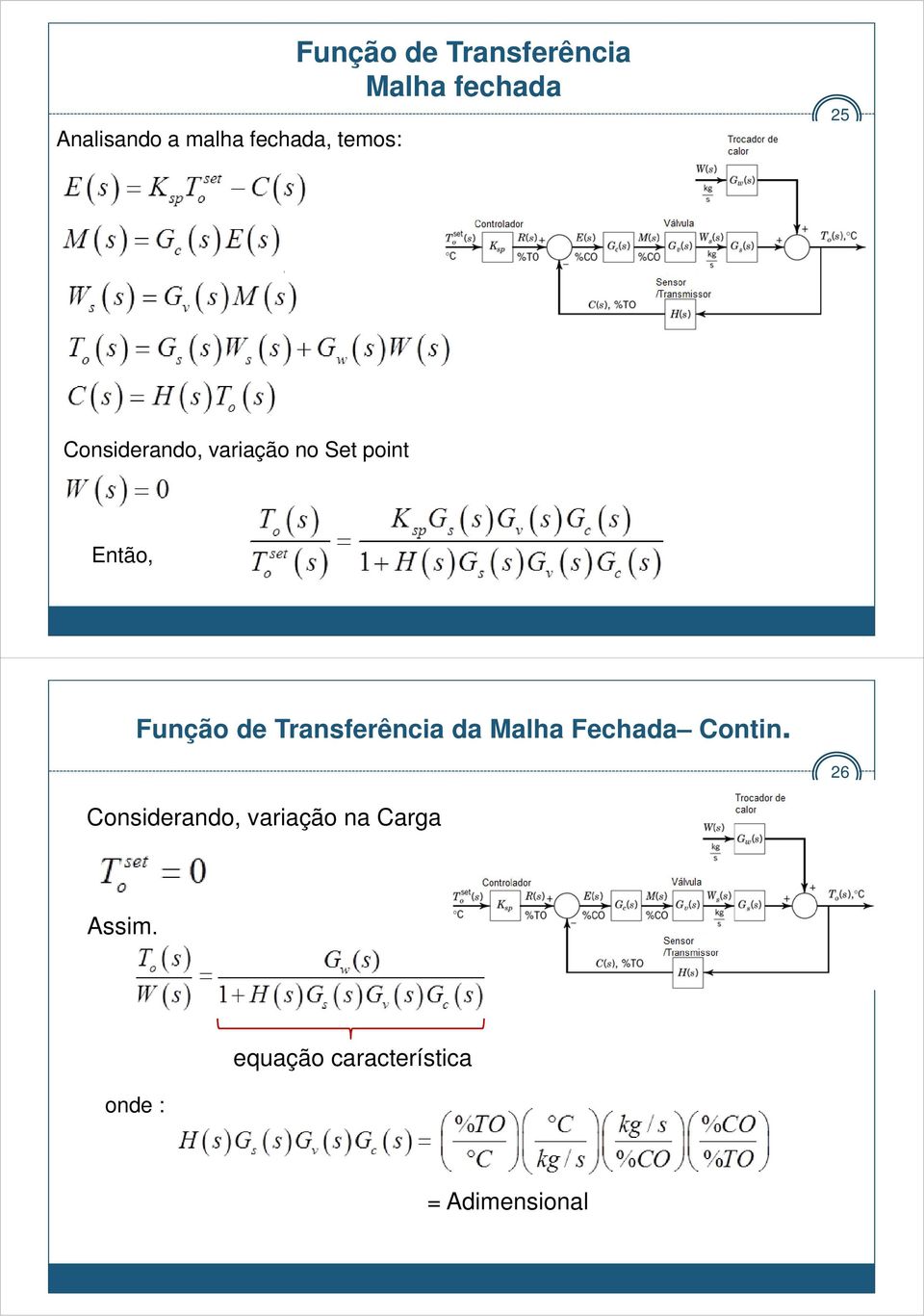 Função de Transferência da Malha Fechada Contin.