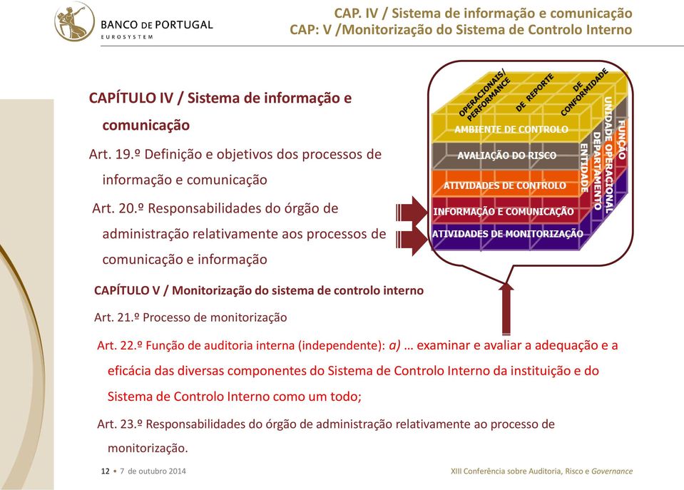 º Responsabilidades do órgão de administração relativamente aos processos de comunicação e informação CAPÍTULO V / Monitorização do sistema de controlo interno Art. 21.