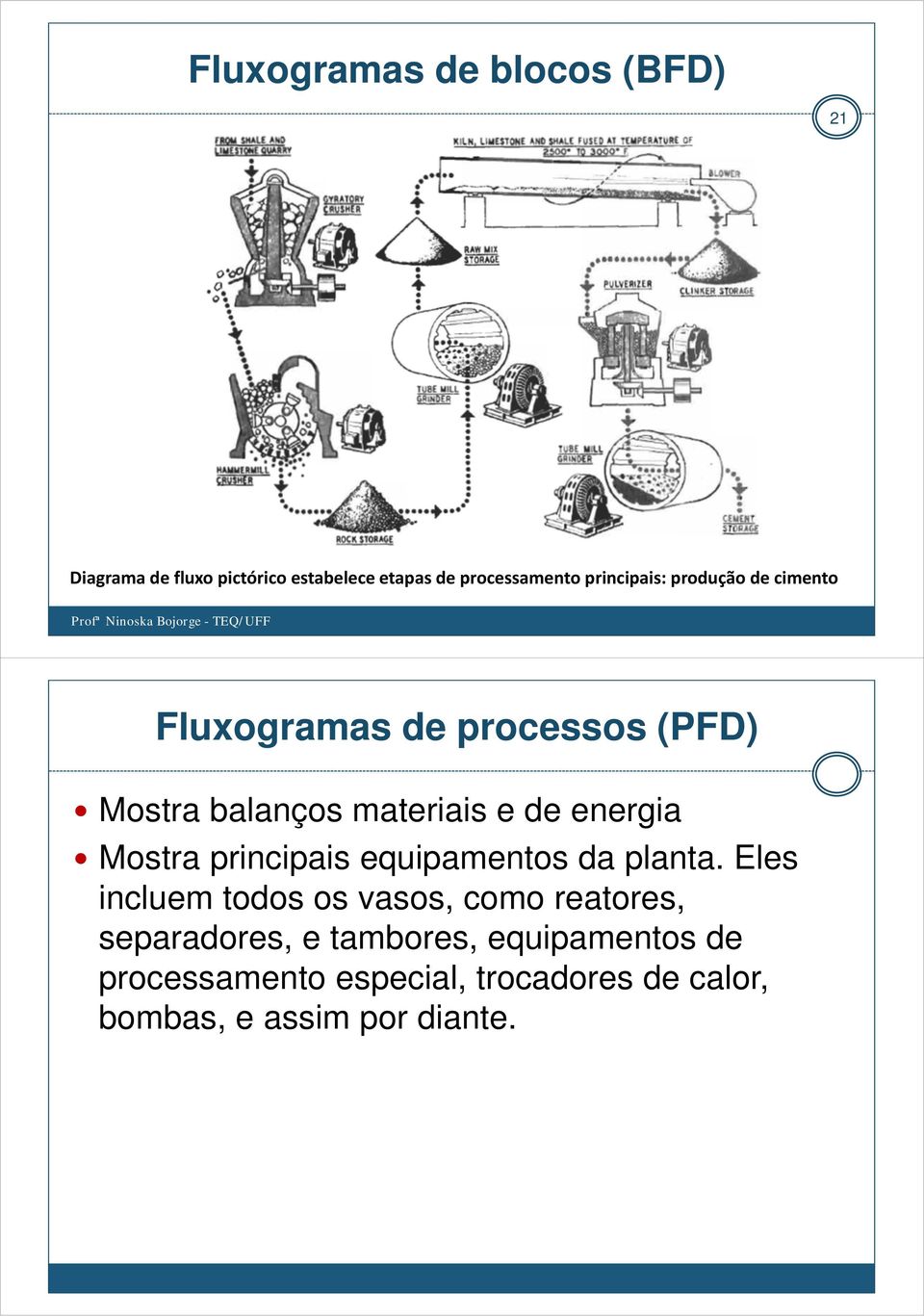 energia Mostra principais equipamentos da planta.