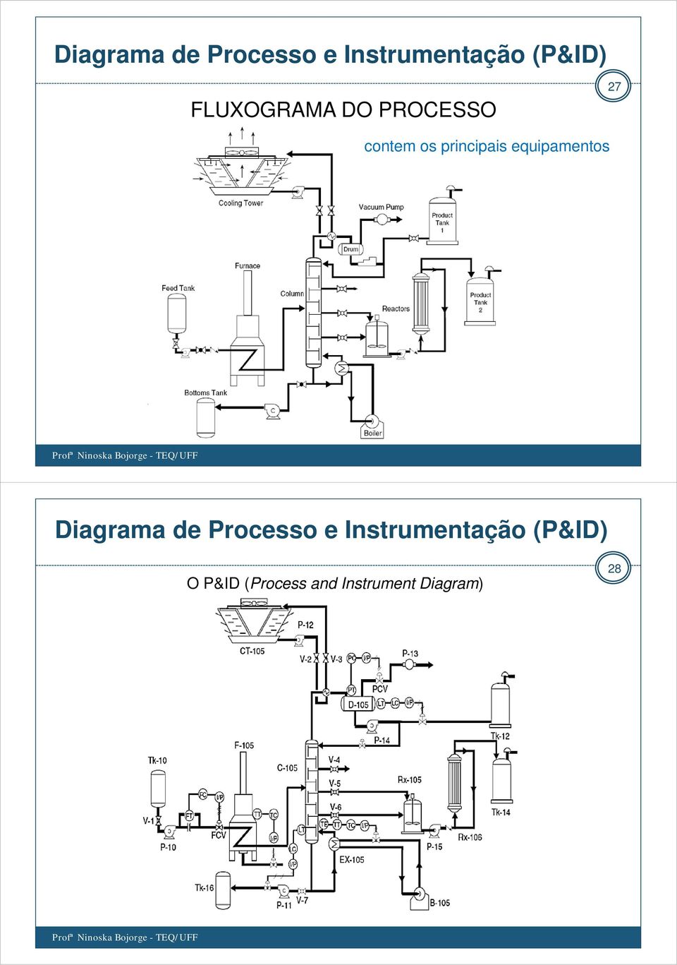 equipamentos  O P&ID (Process and Instrument