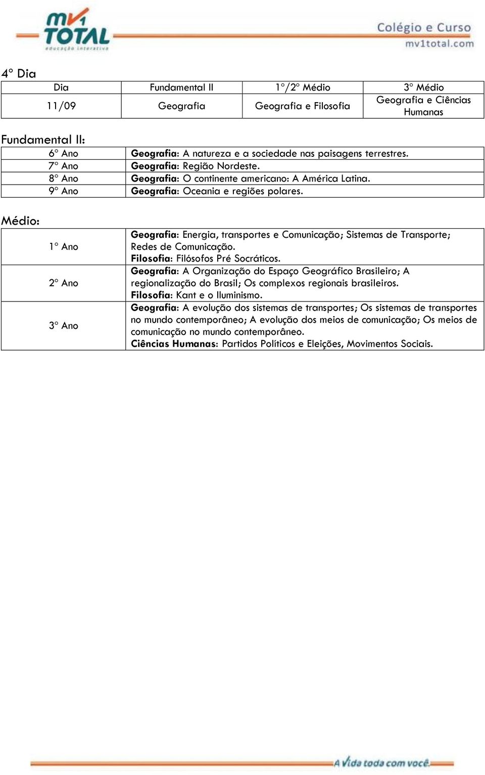 Filosofia: Filósofos Pré Socráticos. Geografia: A Organização do Espaço Geográfico Brasileiro; A regionalização do Brasil; Os complexos regionais brasileiros. Filosofia: Kant e o Iluminismo.