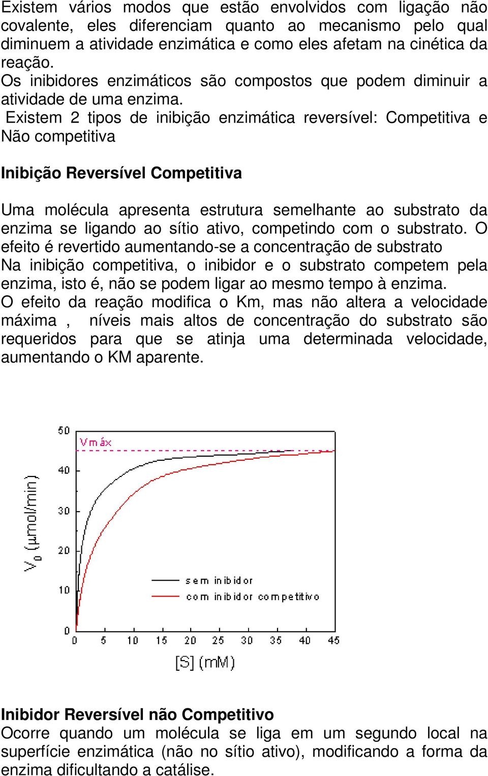 Existem 2 tipos de inibição enzimática reversível: Competitiva e Não competitiva Inibição Reversível Competitiva Uma molécula apresenta estrutura semelhante ao substrato da enzima se ligando ao sítio