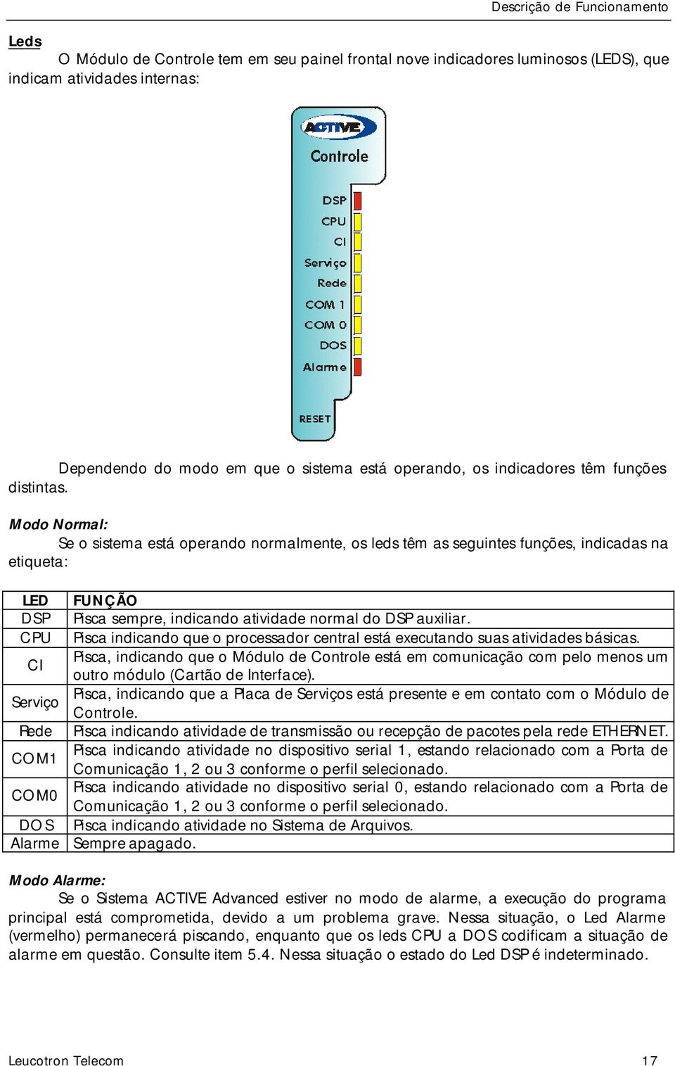 Modo Normal: Se o sistema está operando normalmente, os leds têm as seguintes funções, indicadas na etiqueta: LED FUNÇÃO DSP Pisca sempre, indicando atividade normal do DSP auxiliar.