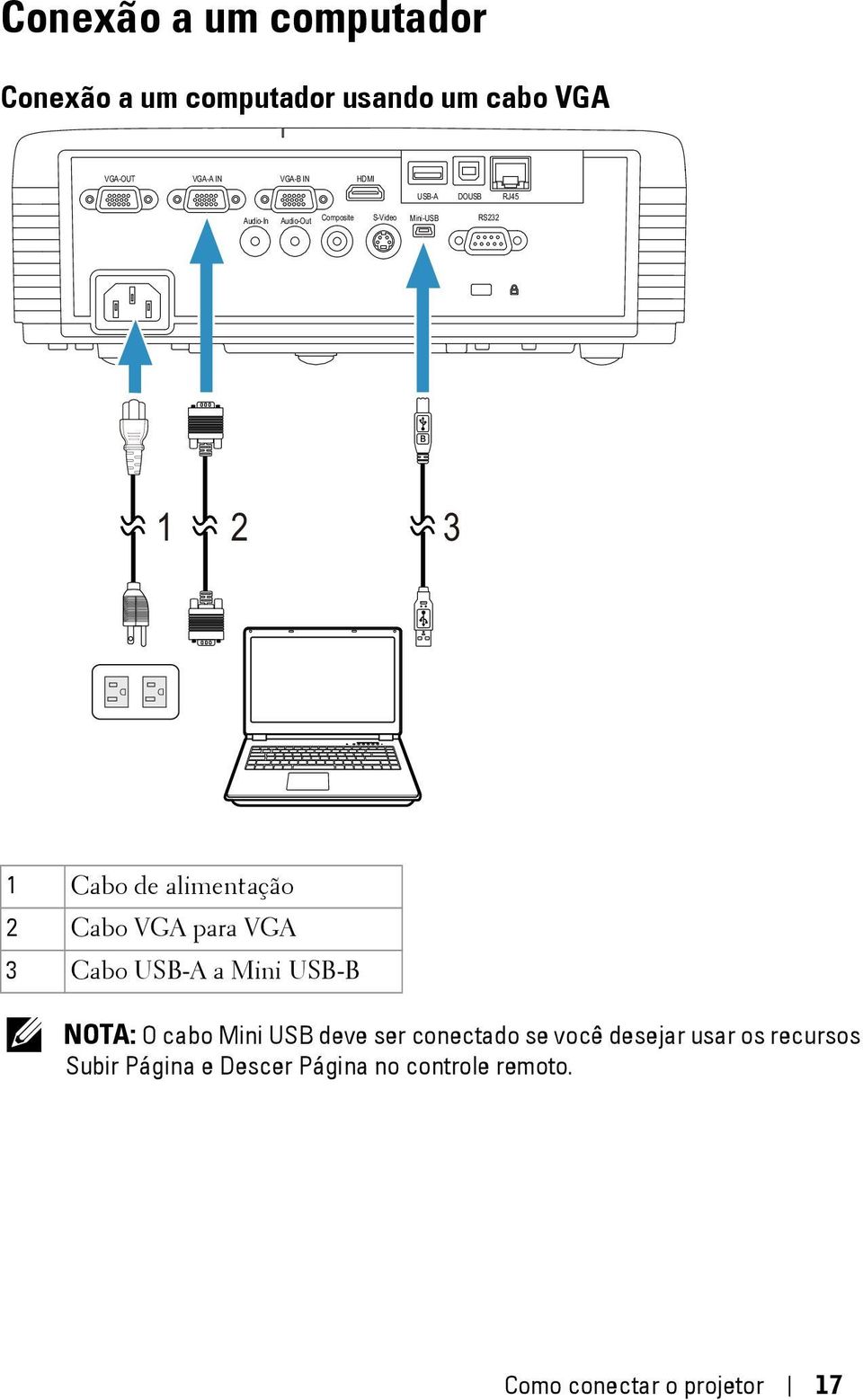 alimentação 2 Cabo VGA para VGA 3 Cabo USB-A a Mini USB-B NOTA: O cabo Mini USB deve ser conectado