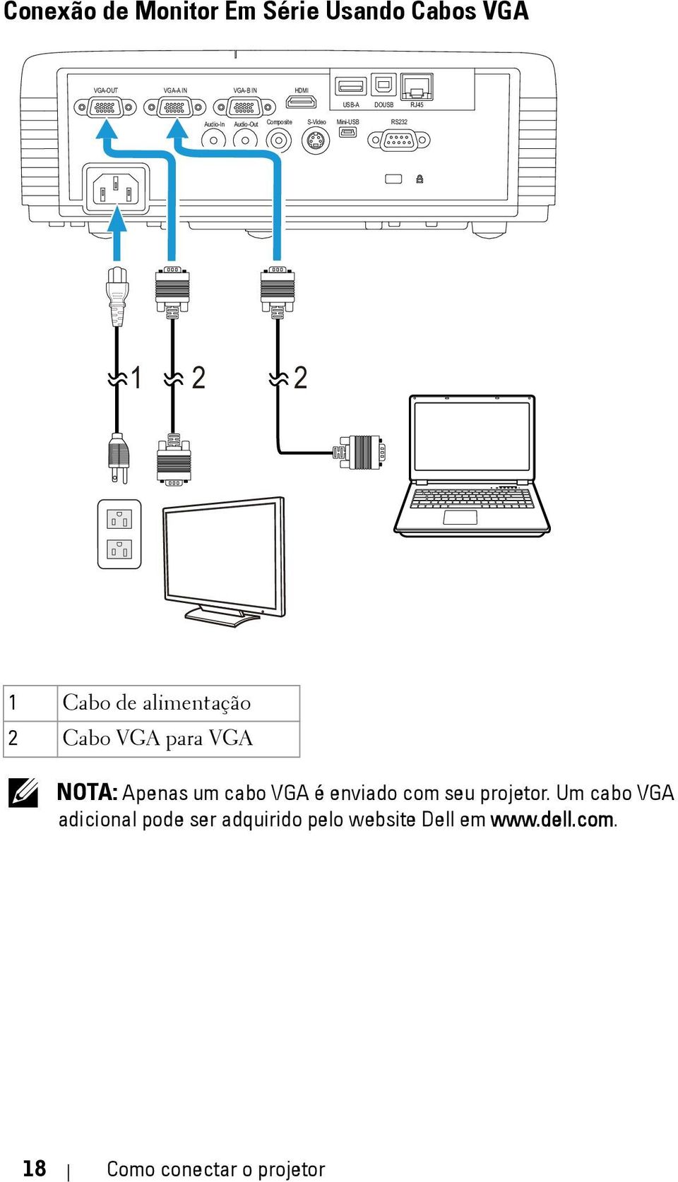 Cabo VGA para VGA NOTA: Apenas um cabo VGA é enviado com seu projetor.