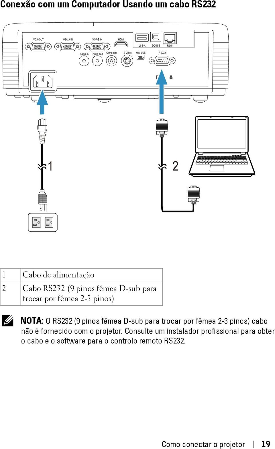 2-3 pinos) NOTA: O RS232 (9 pinos fêmea D-sub para trocar por fêmea 2-3 pinos) cabo não é fornecido com o projetor.