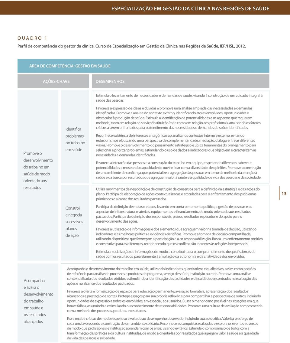 Promove o desenvolvimento do trabalho em saúde de modo orientado aos resultados Identifica problemas no trabalho em saúde Favorece a expressão de ideias e dúvidas e promove uma análise ampliada das