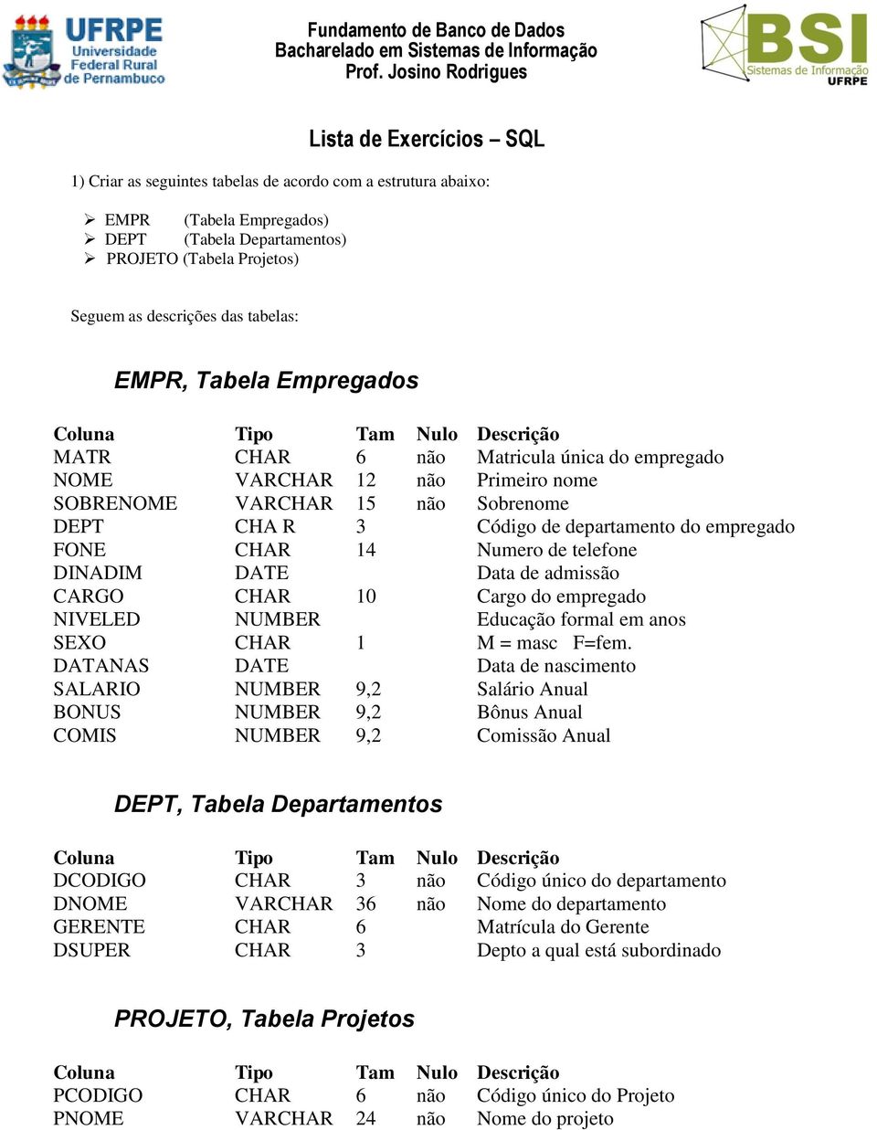 descrições das tabelas: EMPR, Tabela Empregados Coluna Tipo Tam Nulo Descrição MATR CHAR 6 não Matricula única do empregado NOME VARCHAR 12 não Primeiro nome SOBRENOME VARCHAR 15 não Sobrenome DEPT