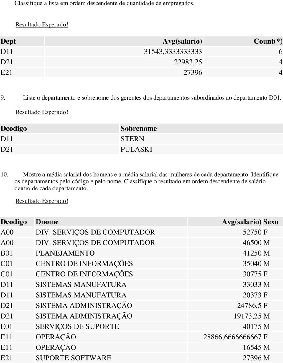 Mostre a média salarial dos homens e a média salarial das mulheres de cada departamento. Identifique os departamentos pelo código e pelo nome.