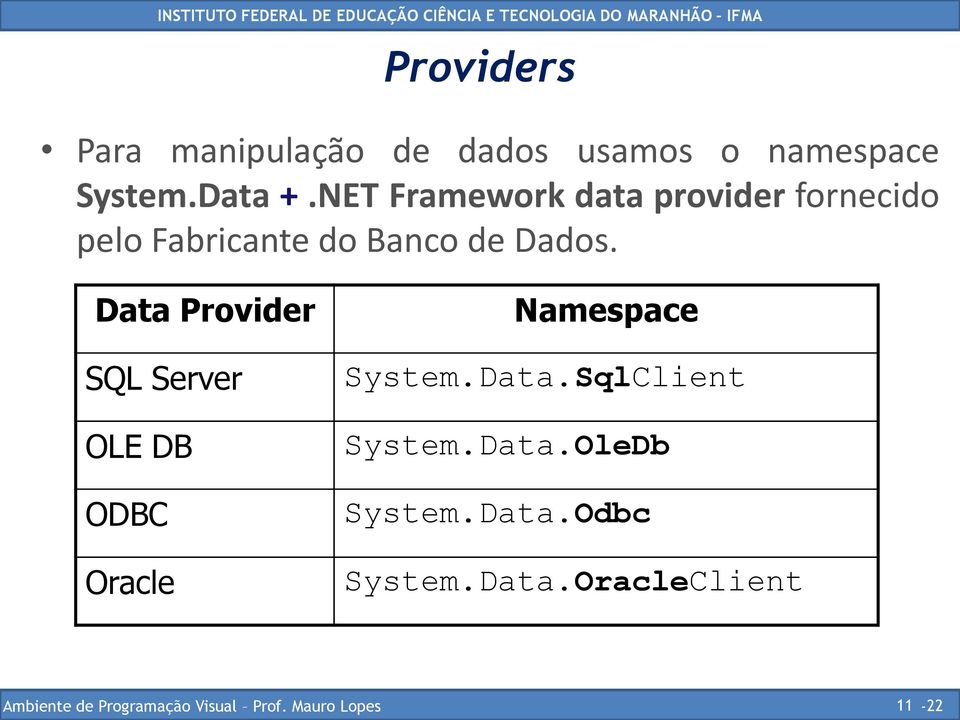 Dados. Data Provider SQL Server OLE DB ODBC Oracle Namespace System.