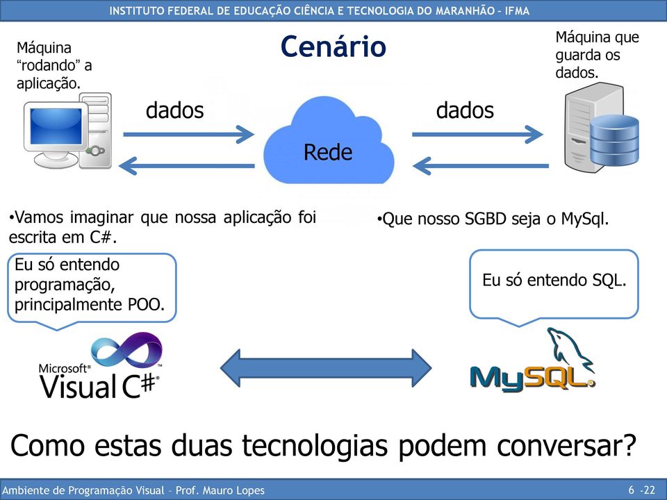 dados Rede Máquina que guarda os dados.