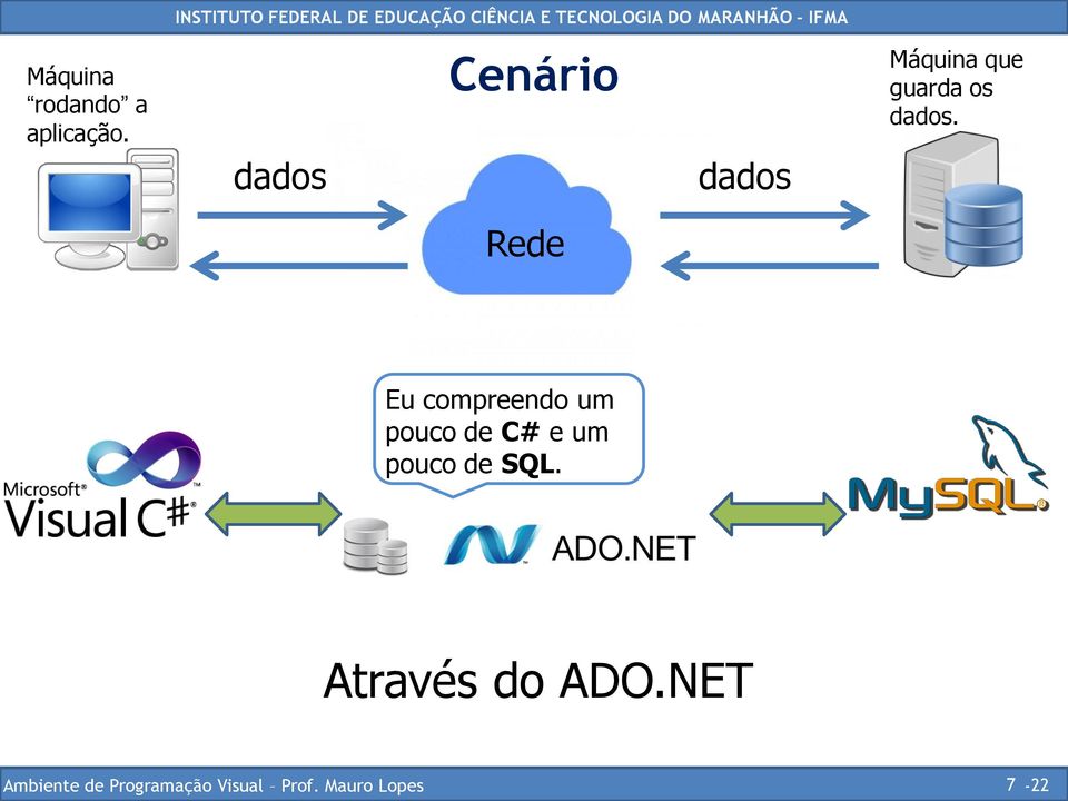 MARANHÃO IFMA Cenário dados dados Rede Máquina que