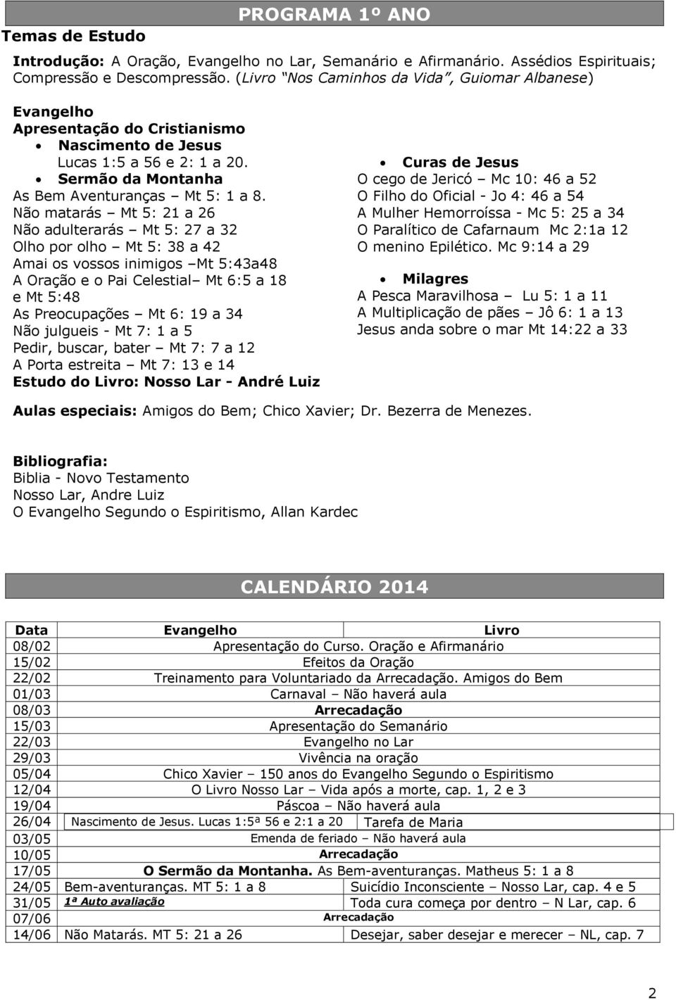 Não matarás Mt 5: 21 a 26 Não adulterarás Mt 5: 27 a 32 Olho por olho Mt 5: 38 a 42 Amai os vossos inimigos Mt 5:43a48 A Oração e o Pai Celestial Mt 6:5 a 18 e Mt 5:48 As Preocupações Mt 6: 19 a 34