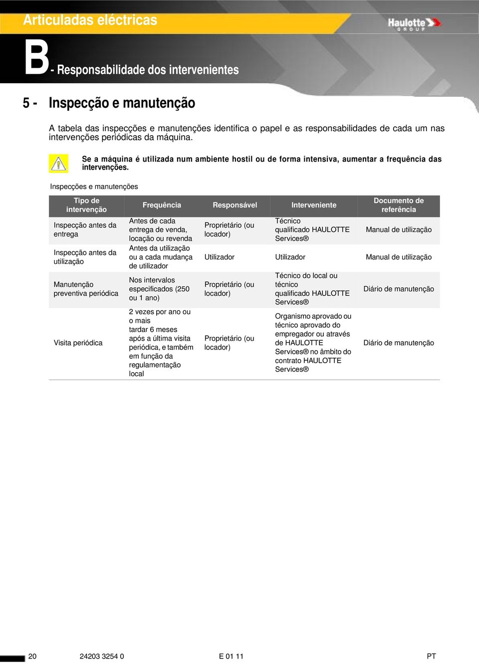 Inspecções e manutenções Tipo de intervenção Inspecção antes da entrega Inspecção antes da utilização Manutenção preventiva periódica Visita periódica Frequência Responsável Interveniente Antes de