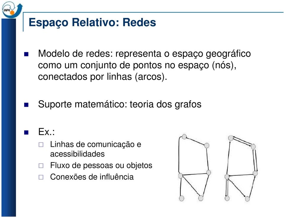 linhas (arcos). Suporte matemático: teoria dos grafos Ex.