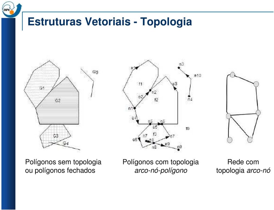 fechados Polígonos com topologia