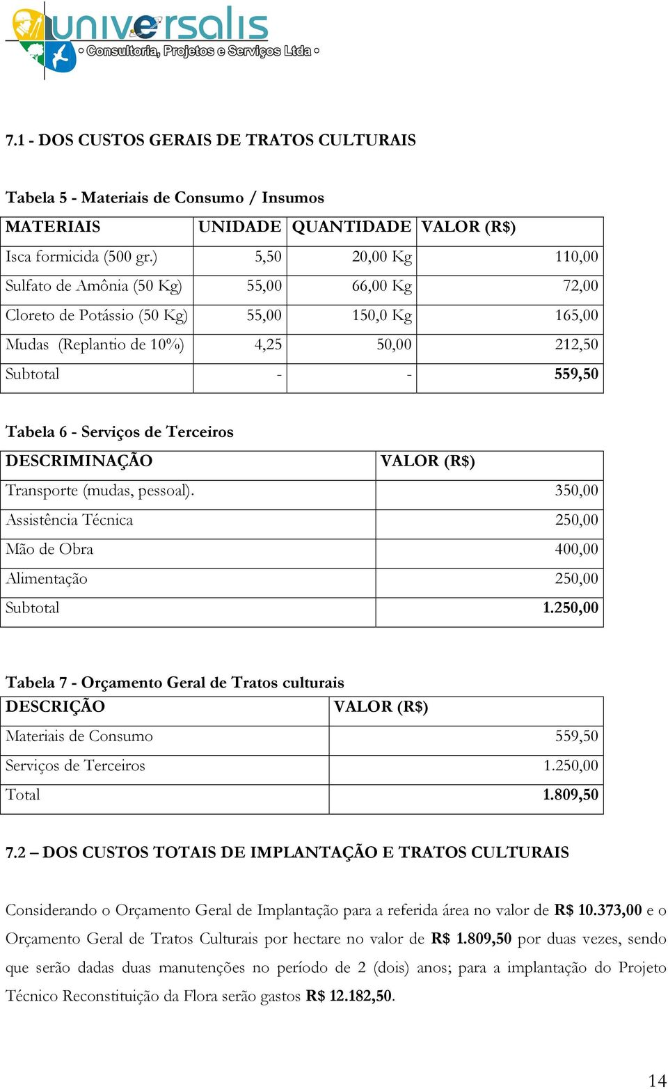 Serviços de Terceiros DESCRIMINAÇÃO VALOR (R$) Transporte (mudas, pessoal). 350,00 Assistência Técnica 250,00 Mão de Obra 400,00 Alimentação 250,00 Subtotal 1.