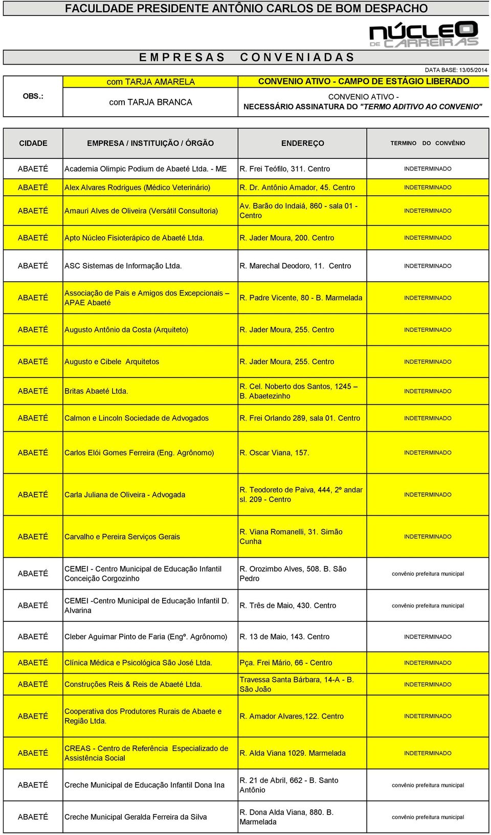 CONVENIO" CIDADE EMPRESA / INSTITUIÇÃO / ÓRGÃO ENDEREÇO TERMINO DO CONVÊNIO Academia Olimpic Podium de Abaeté Ltda. - ME R. Frei Teófilo, 311. Alex Alvares Rodrigues (Médico Veterinário) R. Dr.