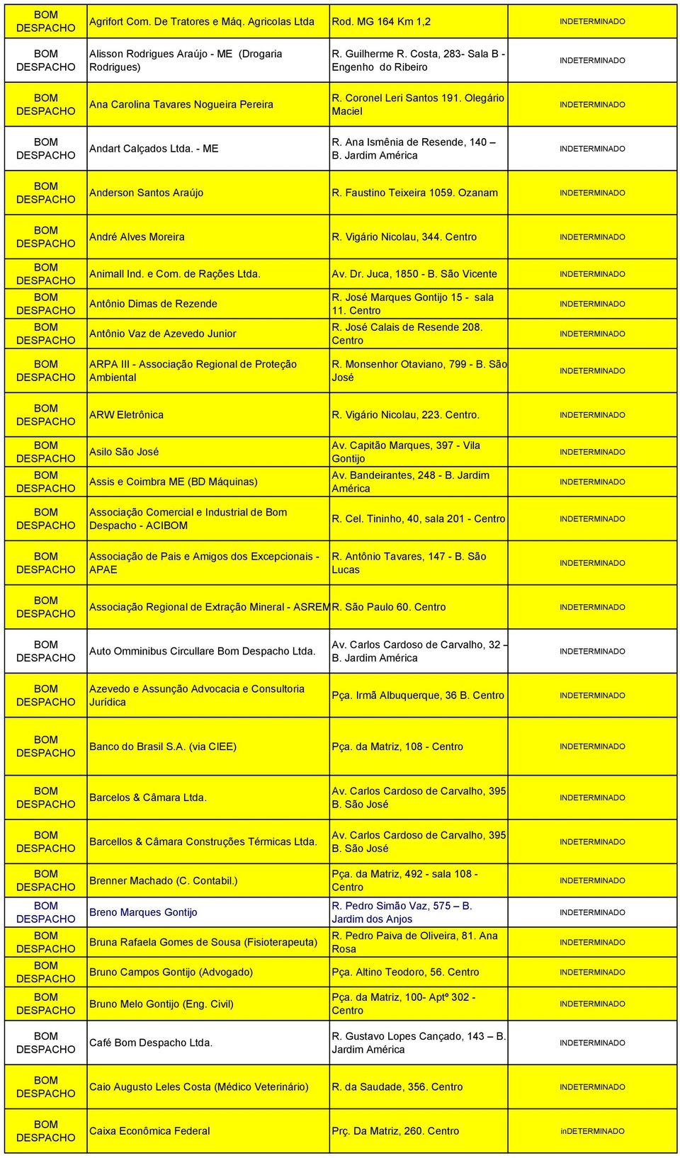 Jardim América Anderson Santos Araújo R. Faustino Teixeira 1059. Ozanam André Alves Moreira R. Vigário Nicolau, 344. Animall Ind. e Com. de Rações Ltda. Av. Dr. Juca, 1850 - B.