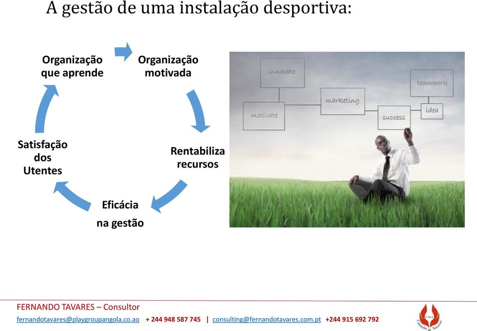 Organização motivada Satisfação dos