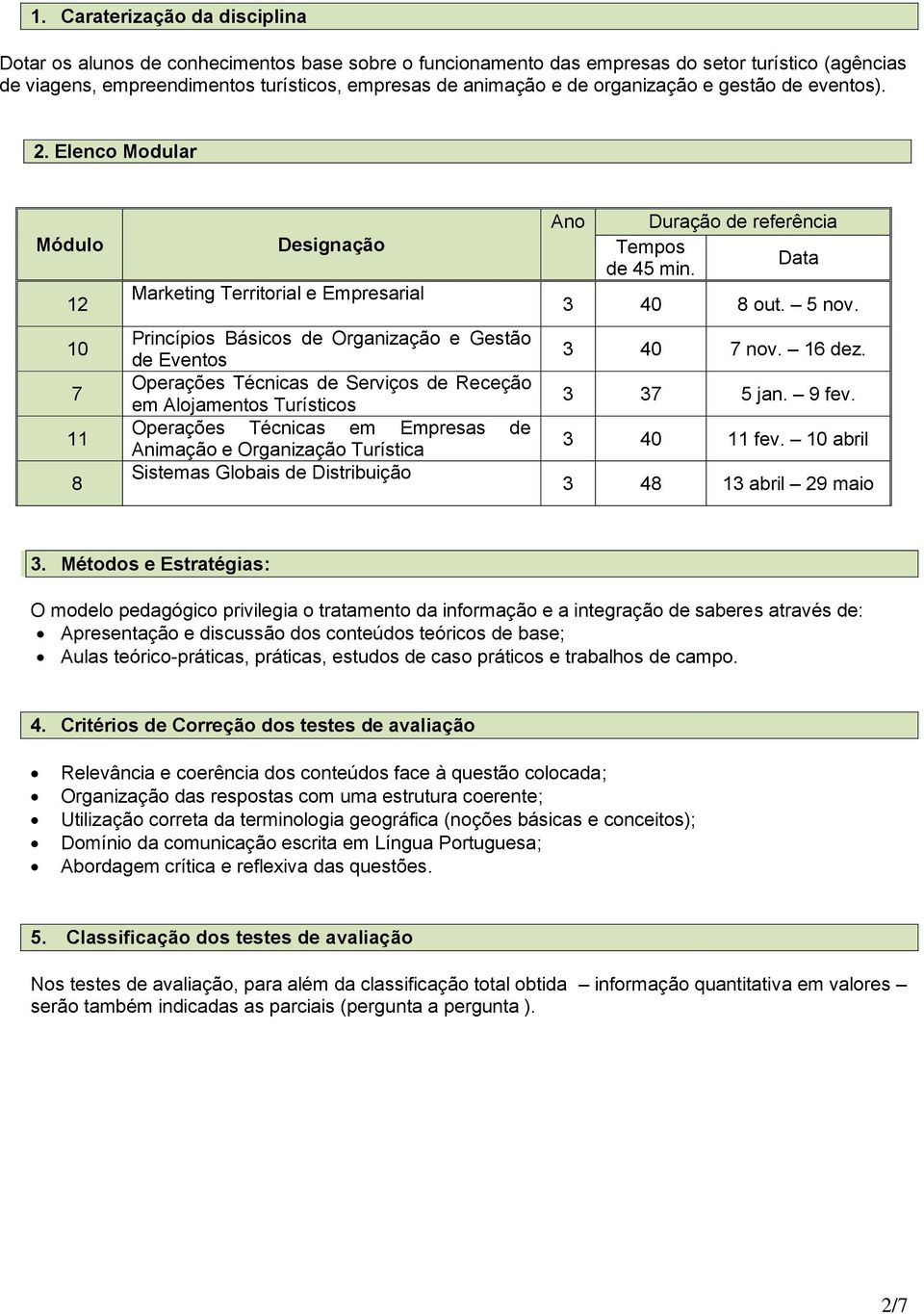 Elenco Modular Módulo 12 10 7 11 8 Designação Marketing Territorial e Empresarial Princípios Básicos de Organização e Gestão de Eventos Operações Técnicas de Serviços de Receção em Alojamentos