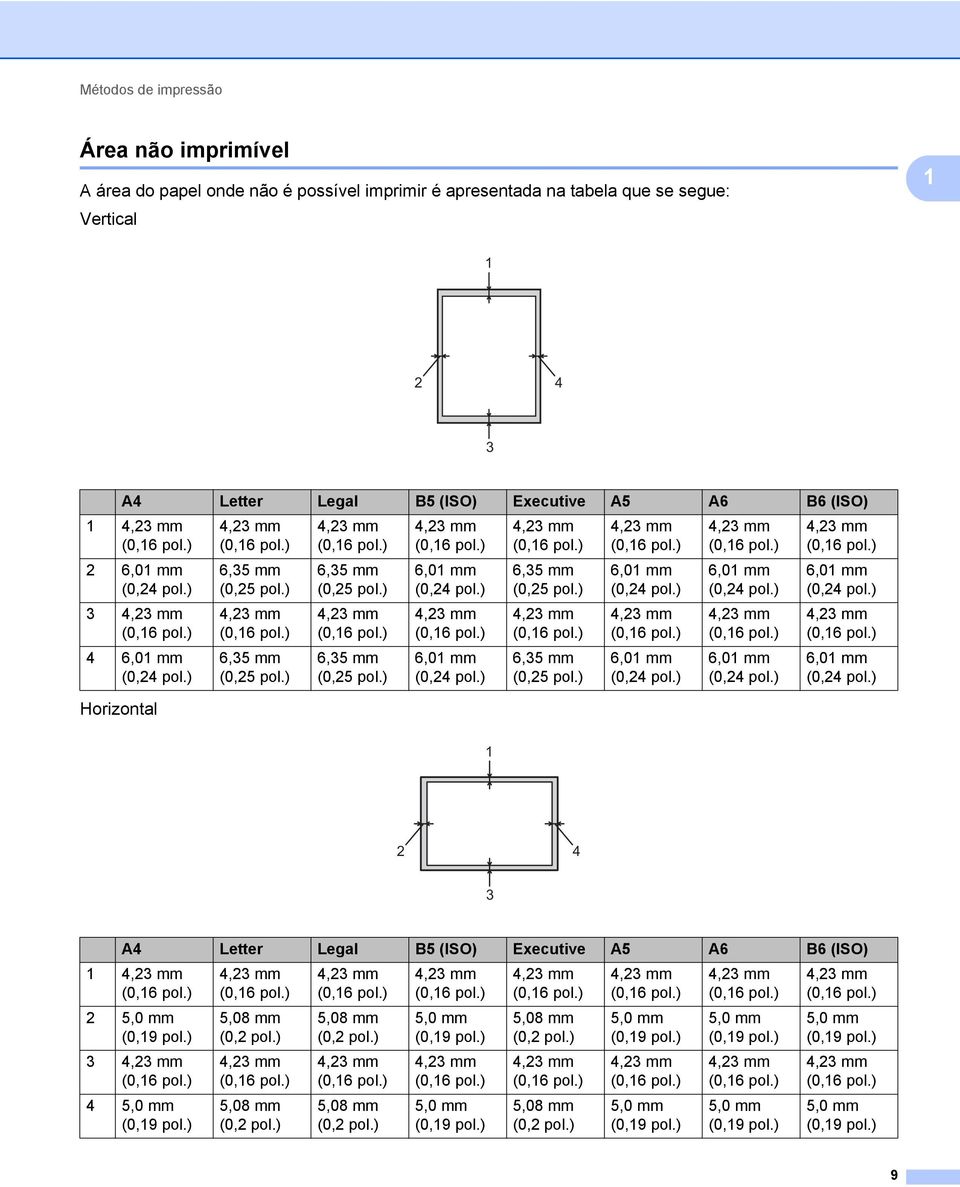 ) 4,23 mm (0,16 pol.) 6,01 mm (0,24 pol.) 4,23 mm (0,16 pol.) 6,35 mm (0,25 pol.) 4,23 mm (0,16 pol.) 6,35 mm (0,25 pol.) 4,23 mm (0,16 pol.) 6,01 mm (0,24 pol.) 4,23 mm (0,16 pol.) 6,01 mm (0,24 pol.) 4,23 mm (0,16 pol.) 6,01 mm (0,24 pol.) 4,23 mm (0,16 pol.) 6,01 mm (0,24 pol.) 4,23 mm (0,16 pol.) 6,01 mm (0,24 pol.) 4,23 mm (0,16 pol.) 6,01 mm (0,24 pol.) 1 2 4 3 A4 Letter Legal B5 (ISO) Executive A5 A6 B6 (ISO) 1 4,23 mm (0,16 pol.