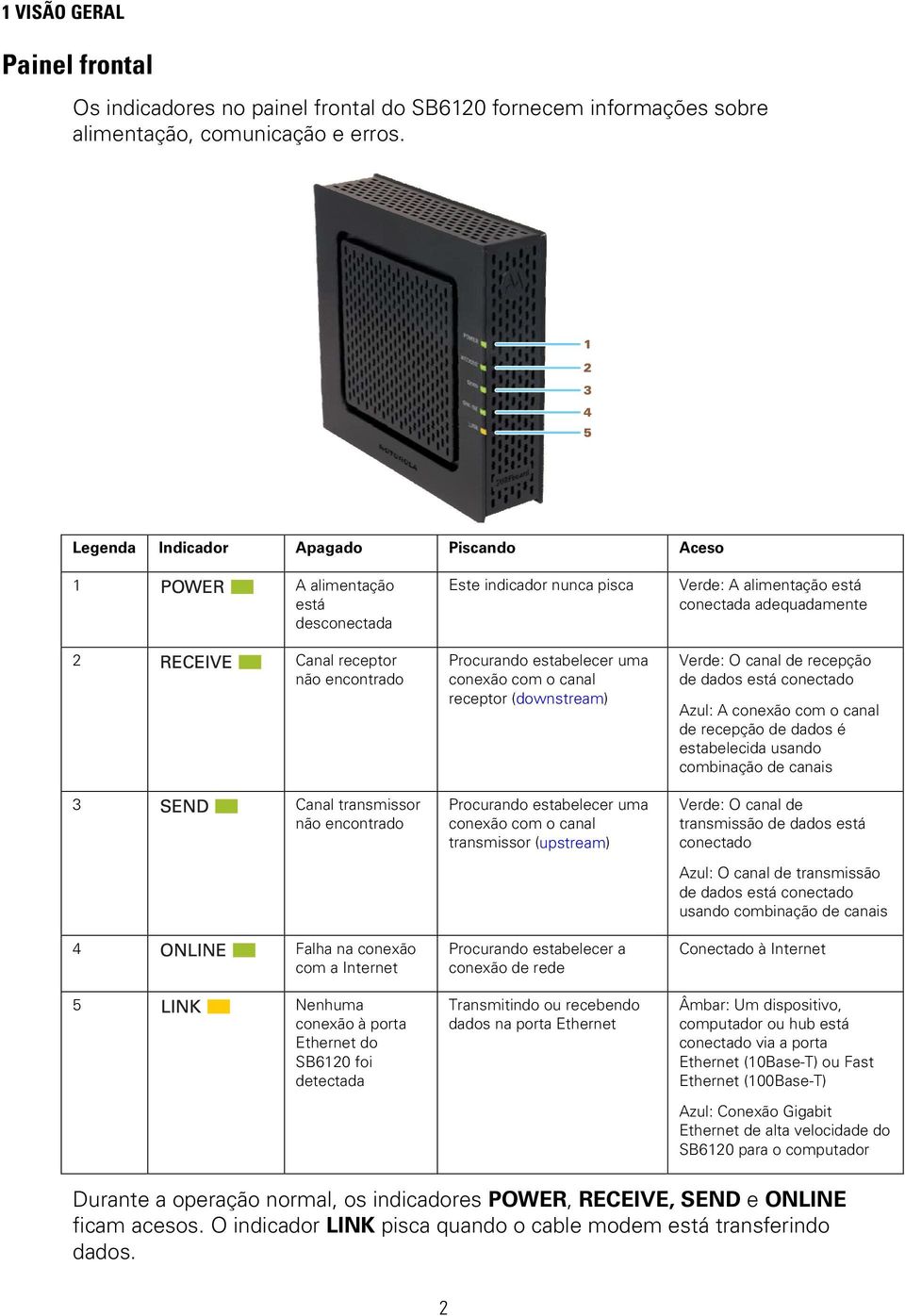 porta Ethernet do SB6120 foi detectada Este indicador nunca pisca Procurando estabelecer uma conexão com o canal receptor (downstream) Procurando estabelecer uma conexão com o canal transmissor