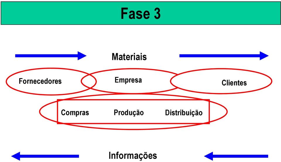 Clientes Compras