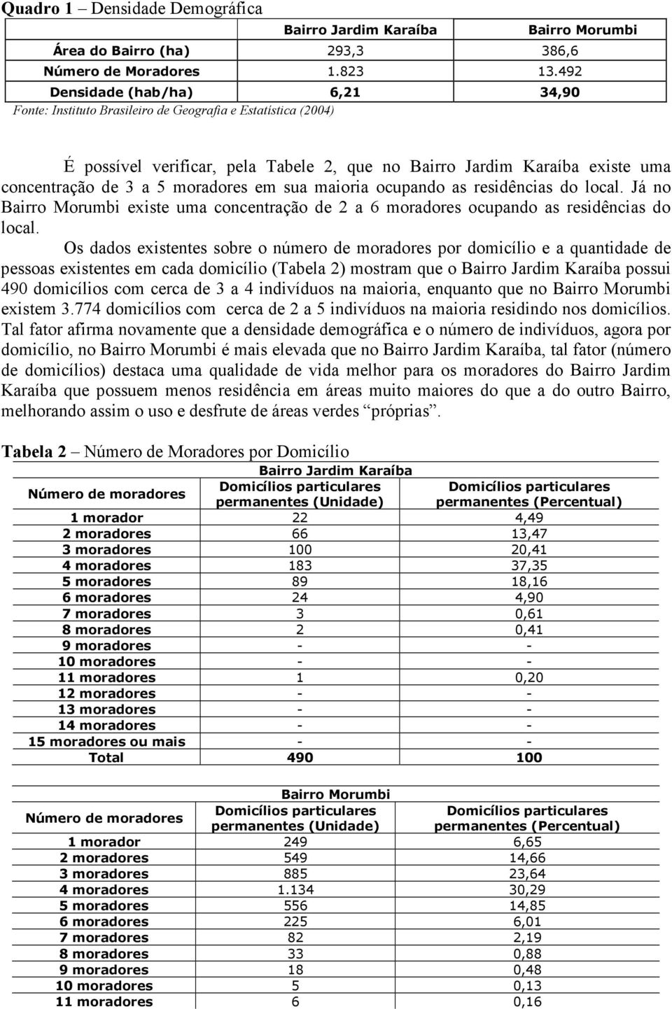 concentração de 3 a 5 moradores em sua maioria ocupando as residências do local. Já no Bairro Morumbi existe uma concentração de 2 a 6 moradores ocupando as residências do local.