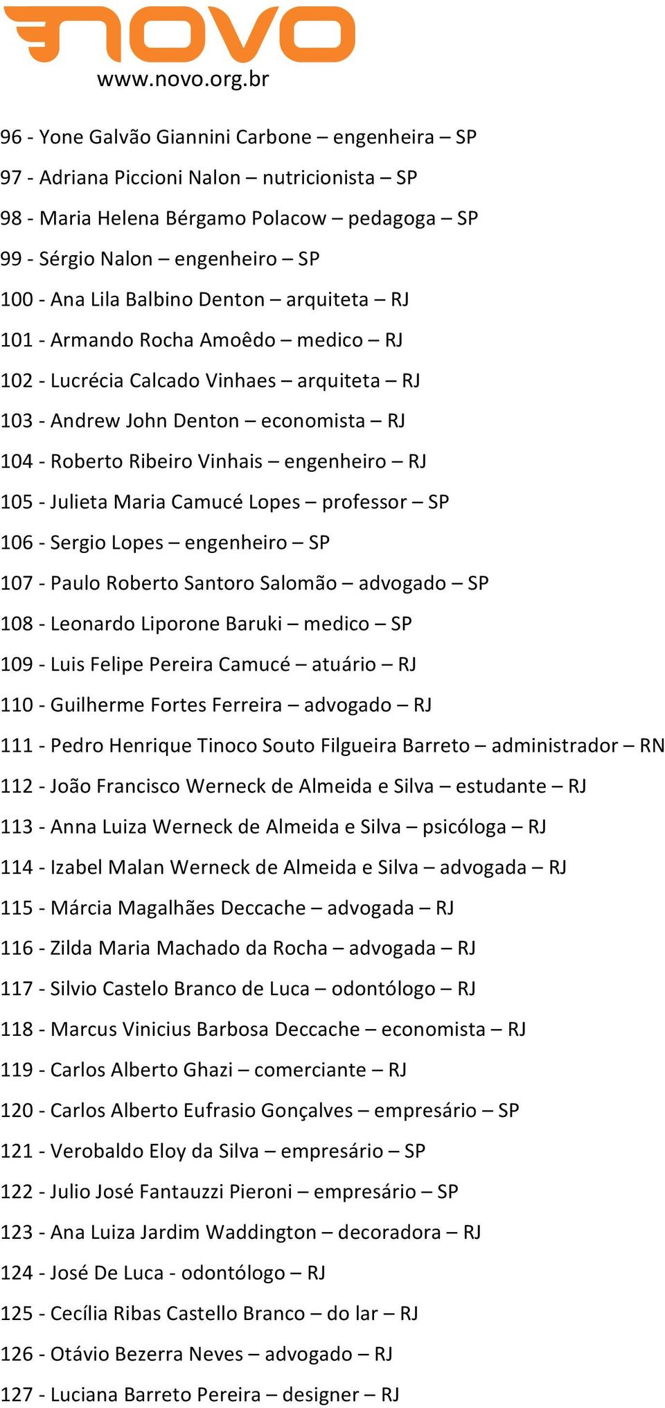 Maria Camucé Lopes professor SP 106 - Sergio Lopes engenheiro SP 107 - Paulo Roberto Santoro Salomão advogado SP 108 - Leonardo Liporone Baruki medico SP 109 - Luis Felipe Pereira Camucé atuário RJ