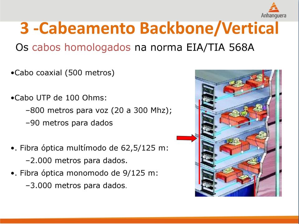 300 Mhz); 90 metros para dados. Fibra óptica multímodo de 62,5/125 m: 2.