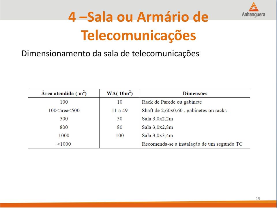 Dimensionamento da