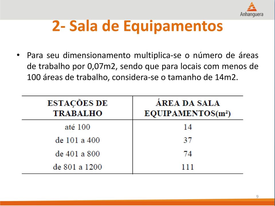 0,07m2, sendo que para locais com menos de 100