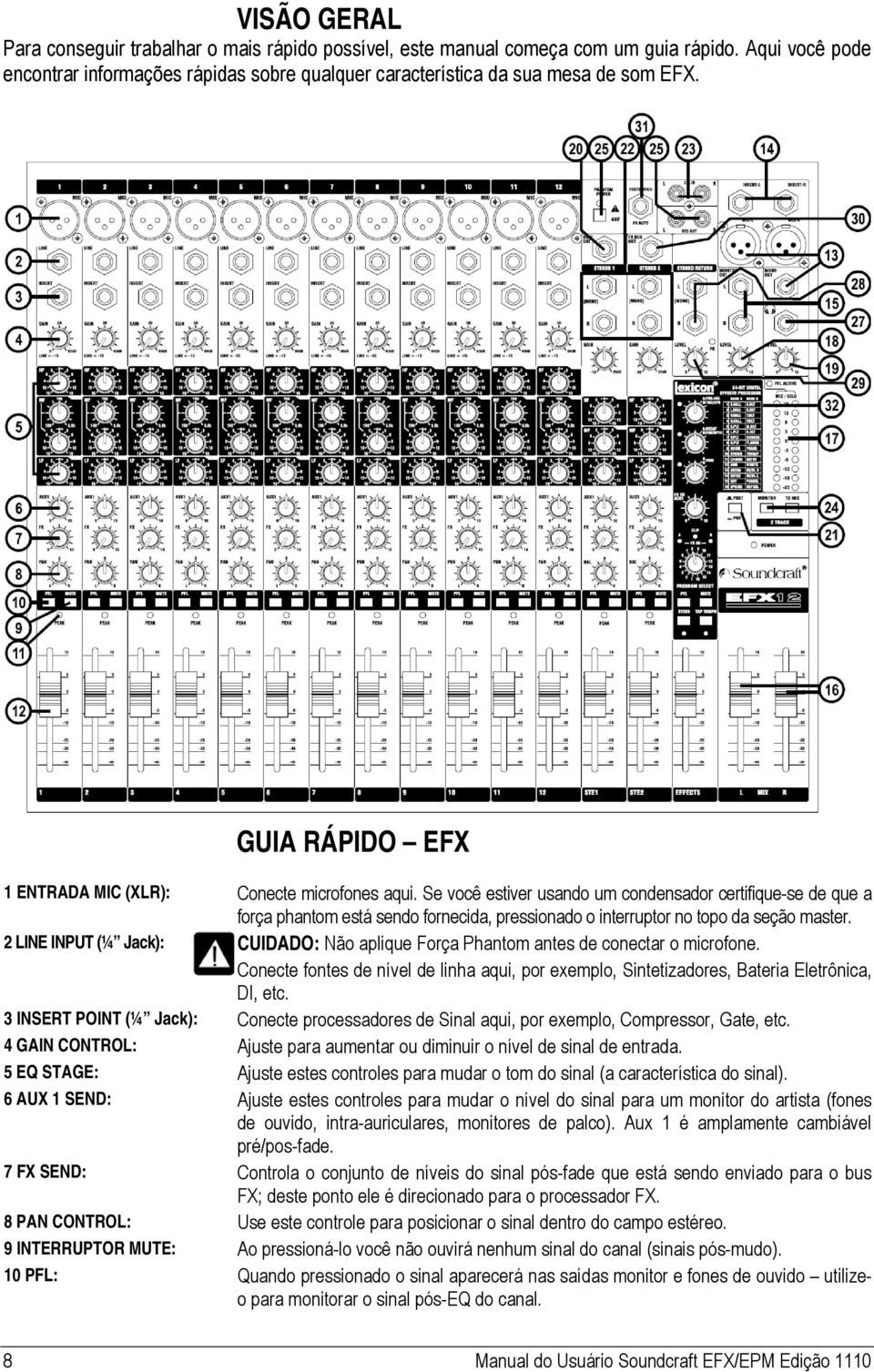 Se você estiver usando um condensador certifique-se de que a força phantom está sendo fornecida, pressionado o interruptor no topo da seção master.