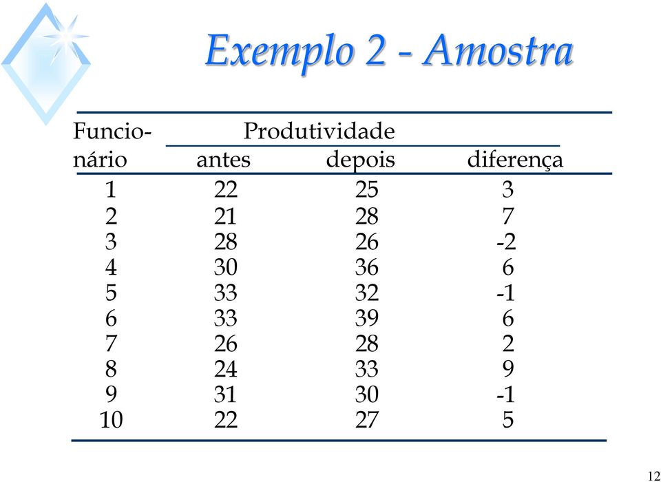 diferença 1 5 3 1 8 7 3 8 6-4 30 36 6