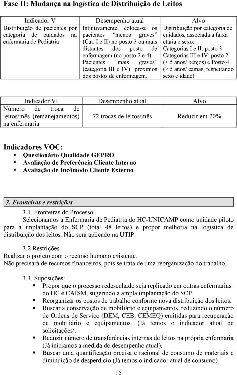 Indicador VI Número de troca de leitos/mês (remanejamentos) na enfermaria Alvo Distribuição por categoria de cuidados, associada a faixa etária e sexo: Categorias I e II: posto 3 Categorias III e IV: